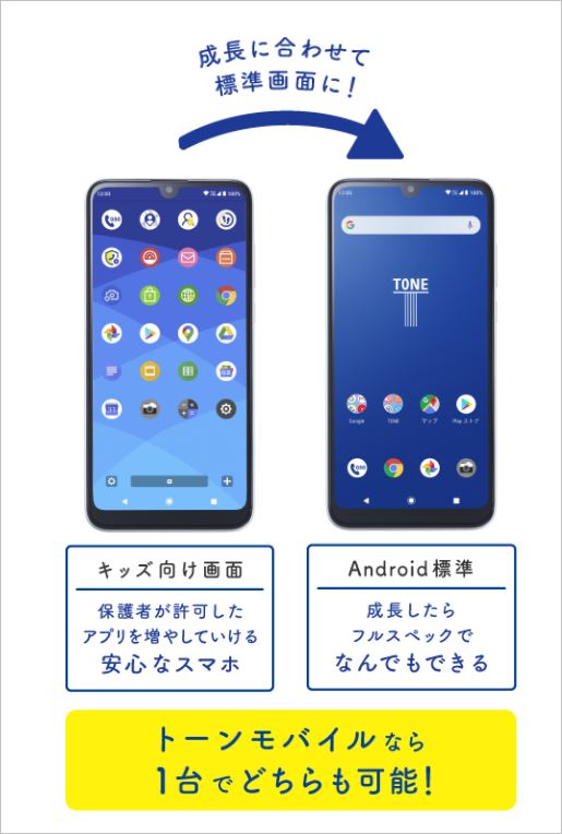 Toneモバイルは初心者 子どもにおススメ 評判が気になる Iphoneは使えるの 子どもスマホの選び方 安くて安全格安sim 家族のスマホ代を安くする